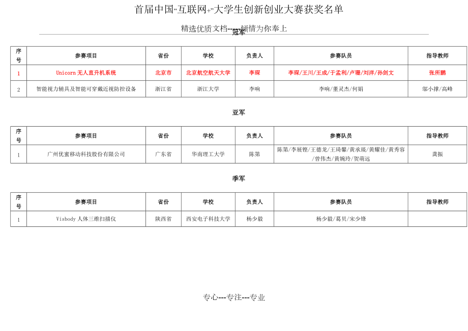 互联网+大学生创新创业大赛金奖及以上统计(共8页)_第1页