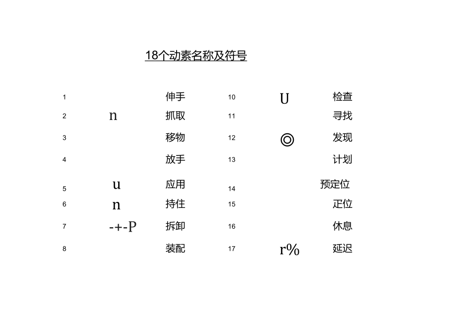 工业工程_动素分析18个动素名称及符号_第1页