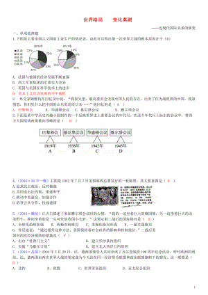 世界格局變化莫測(cè)