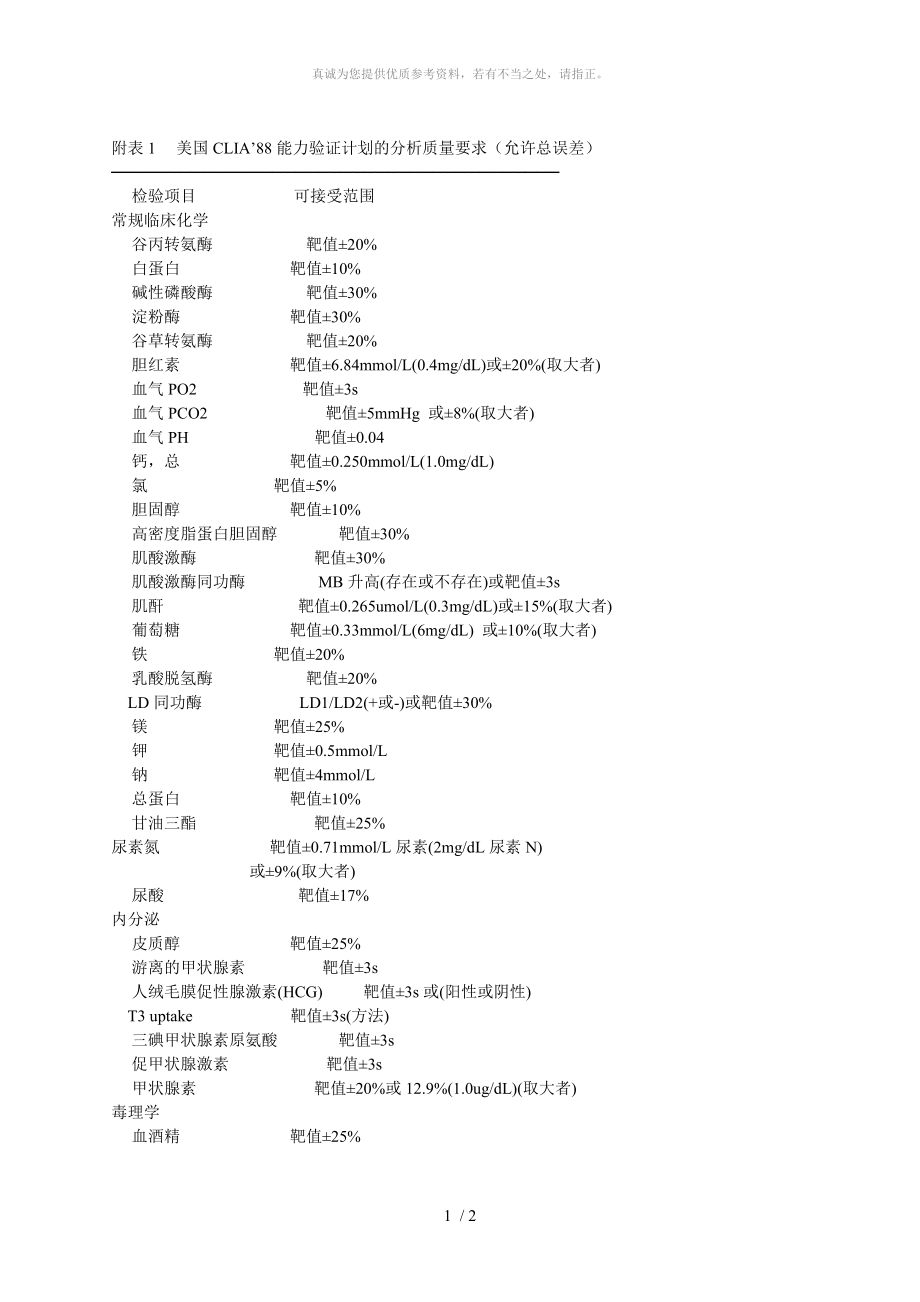 美国CLIA’88能力验证计划的分析质量要求(允许总误差)[1]_第1页