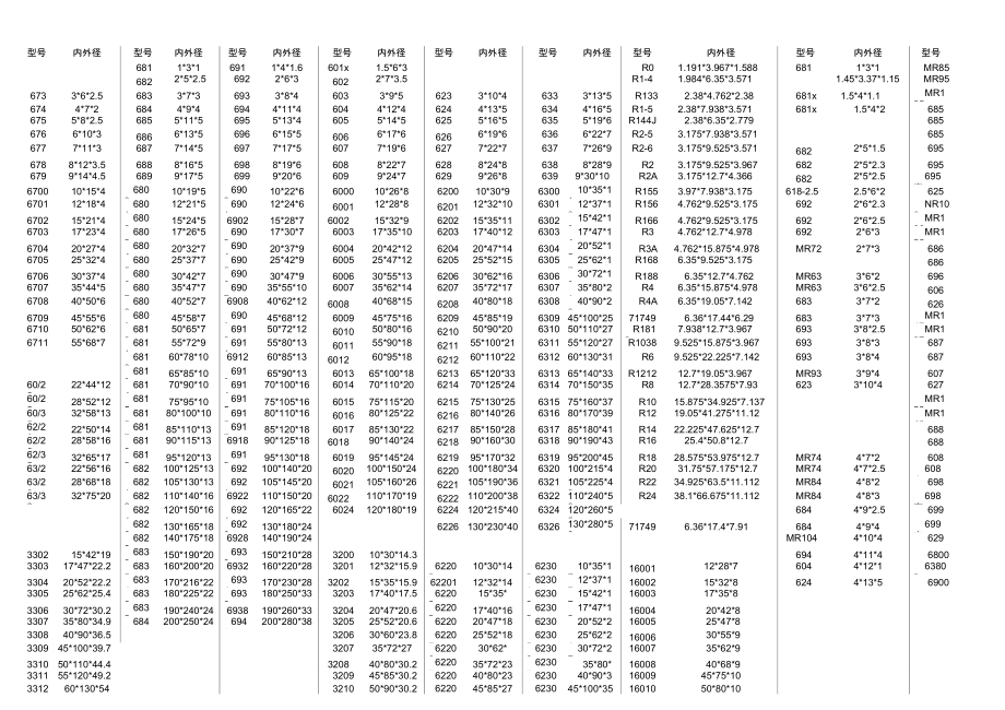 常用軸承內外徑型號對照表