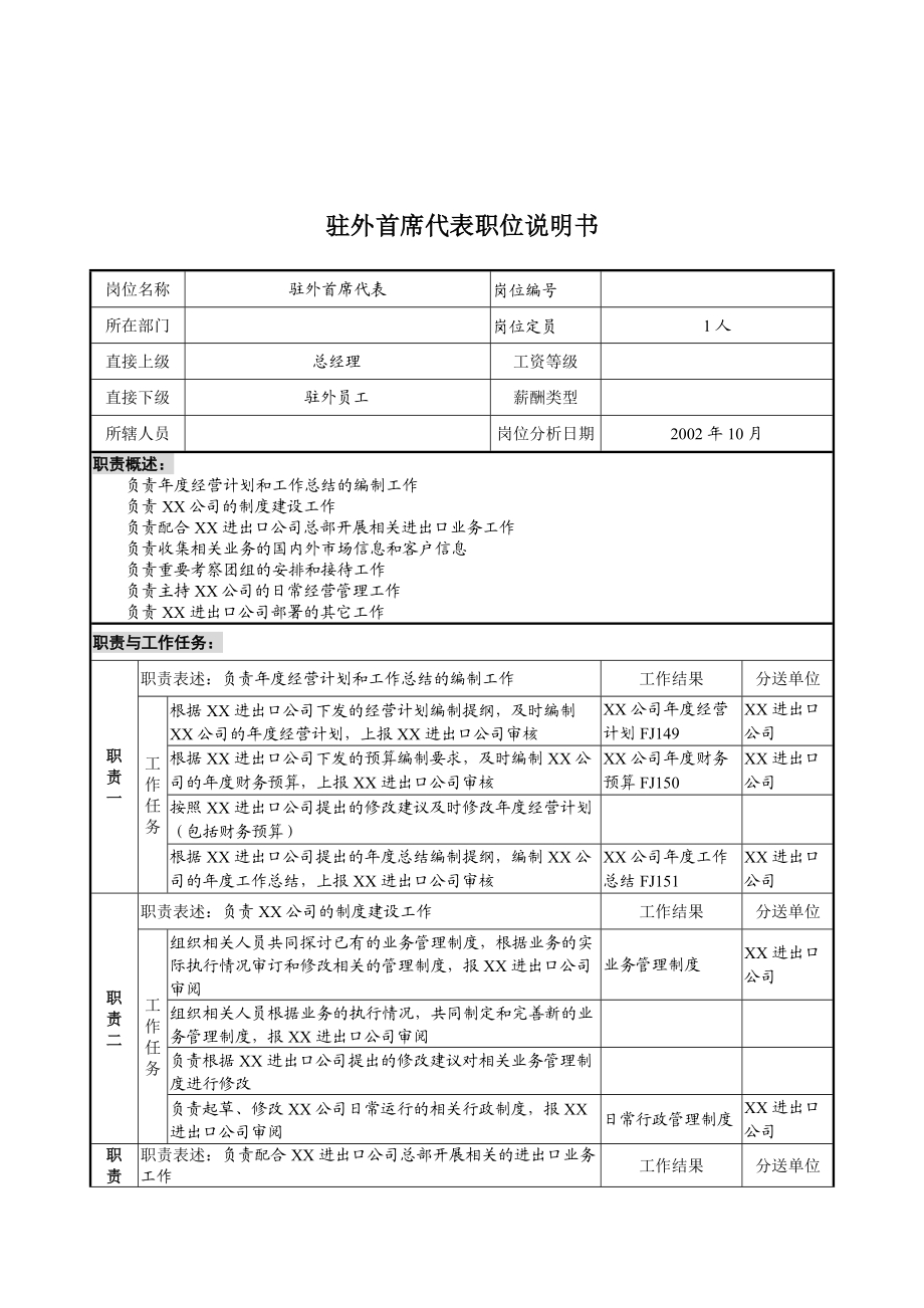 煤炭行业-集团公司-驻外首席代表岗位说明书_第1页