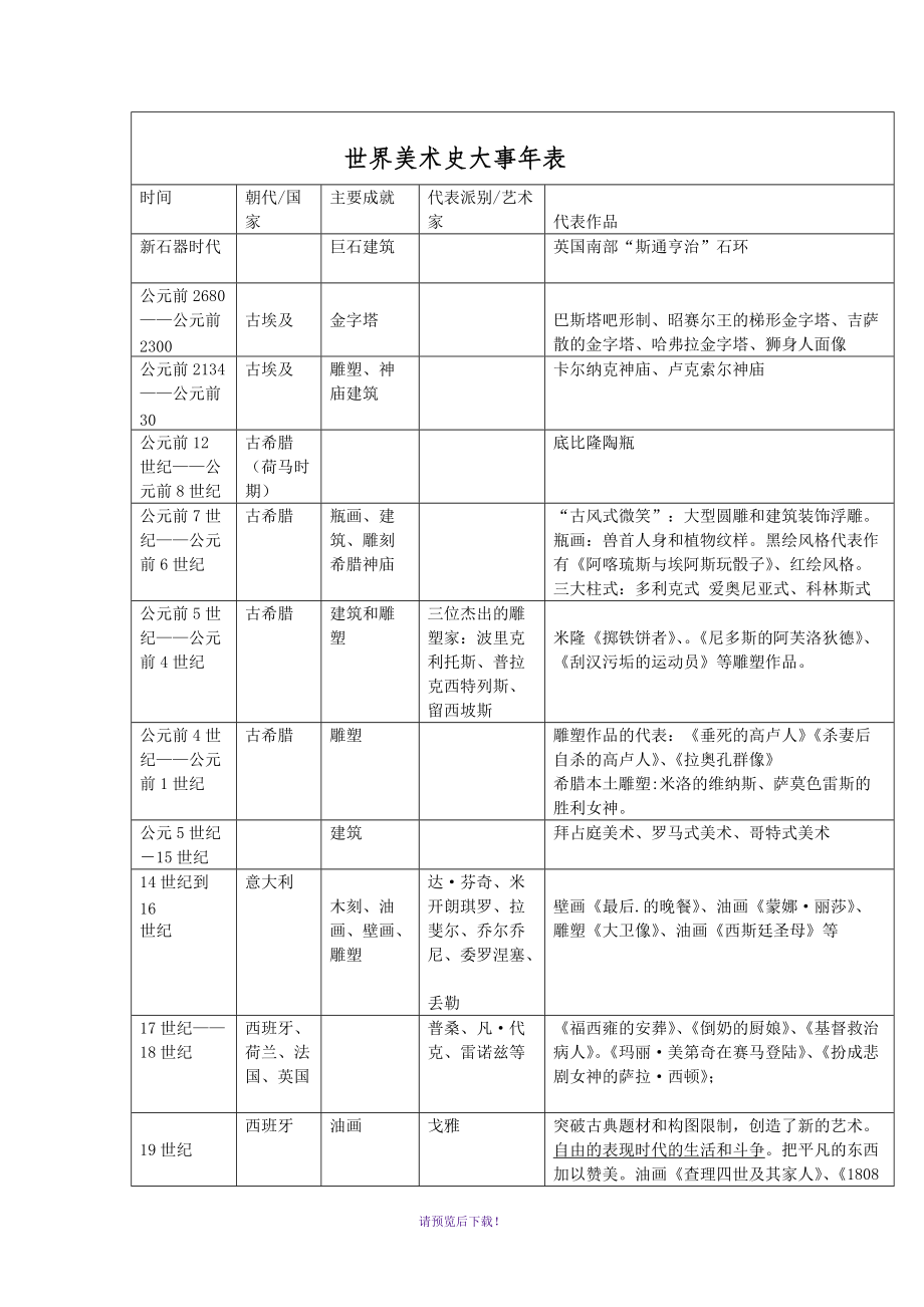 西方美术史时间表图片