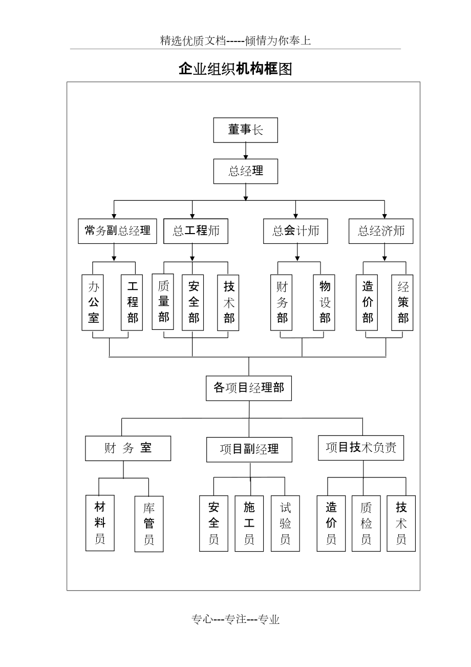 企业组织机构框图共2页