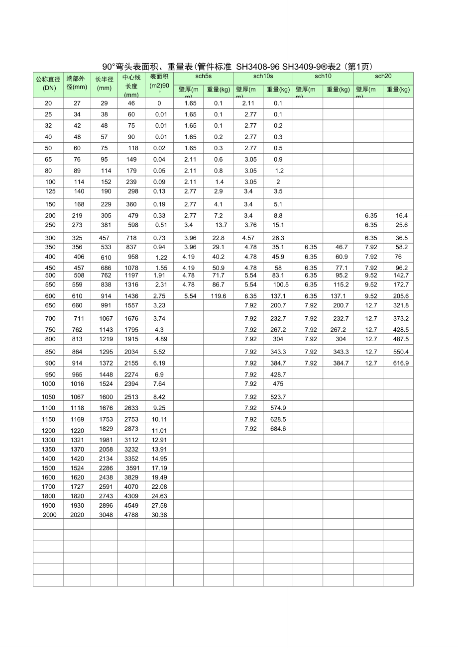 45度弯头中心高对照表图片