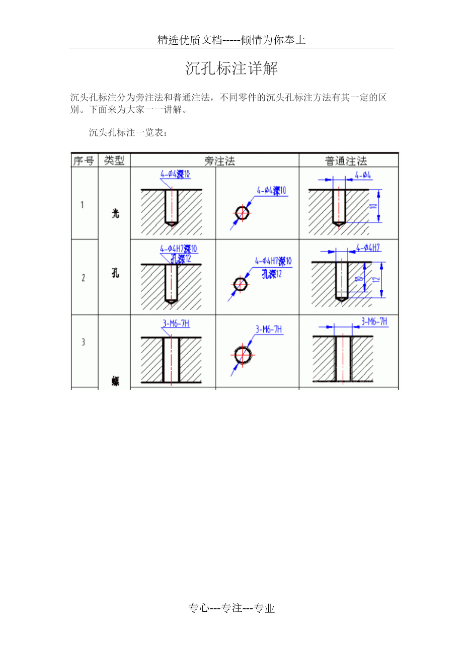 孔的标注方法图片