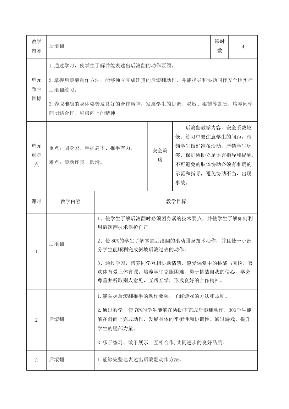 單元計(jì)劃 后滾翻_第1頁(yè)