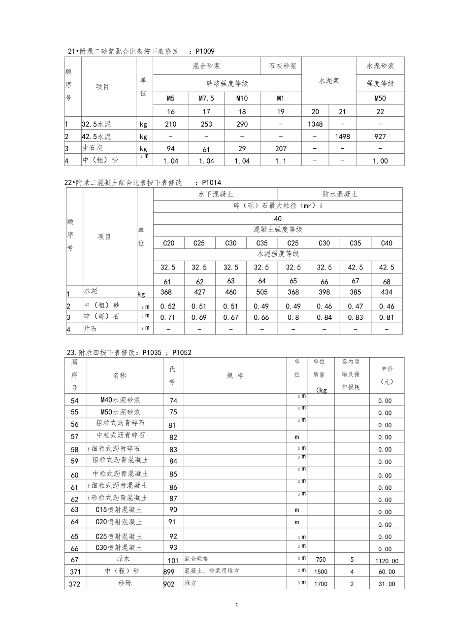 砂漿混凝土配合比及砂石水泥用量_第1頁