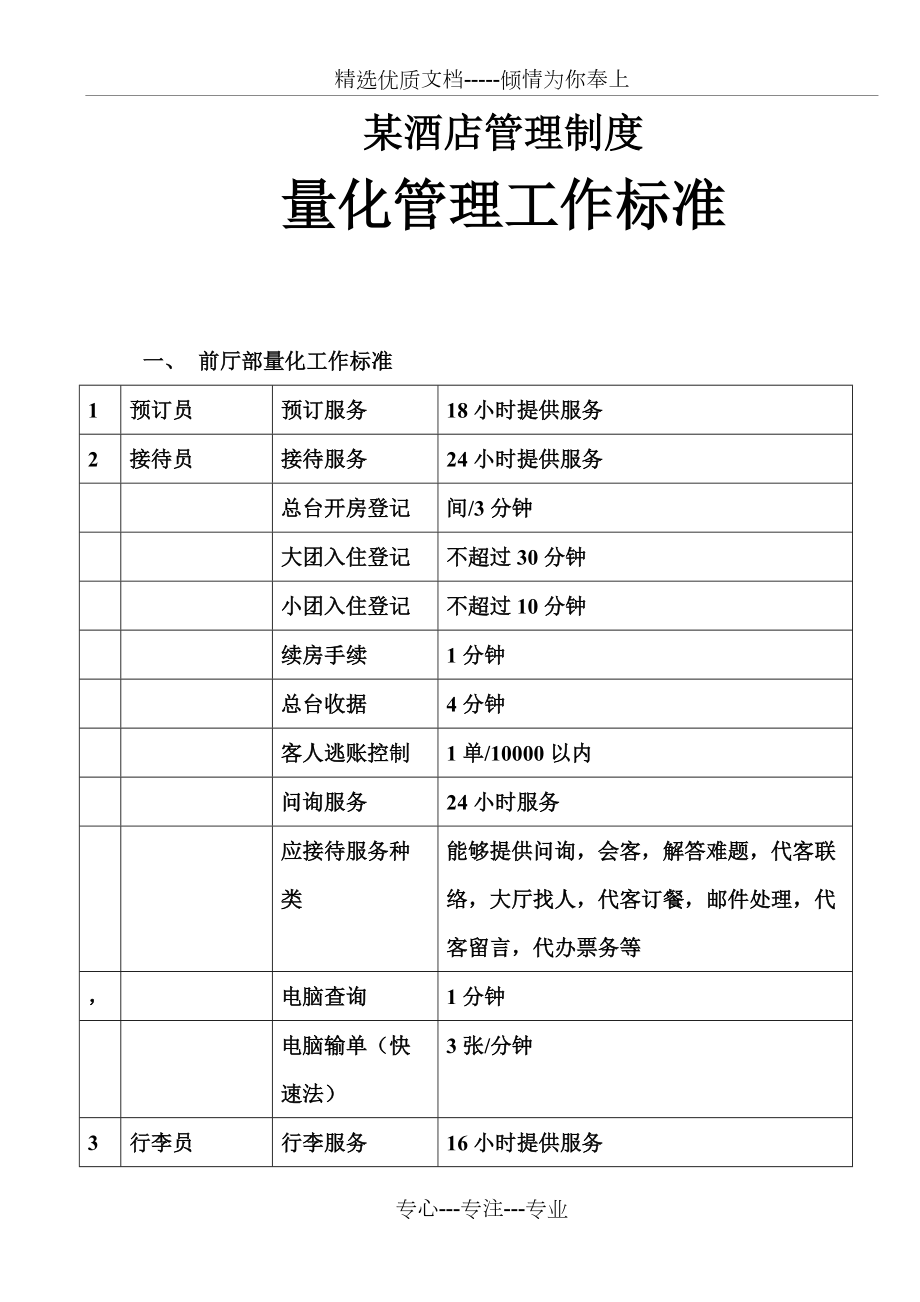 某酒店管理制度-量化管理【工作标准】(共18页)_第1页