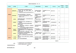 招聘專員月度績效考核