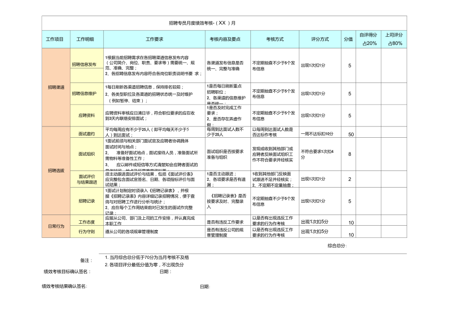 招聘專員月度績效考核_第1頁