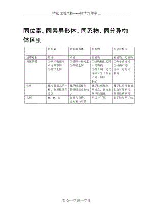 同分异构体同系物同位素同素异形体区别(共1页)