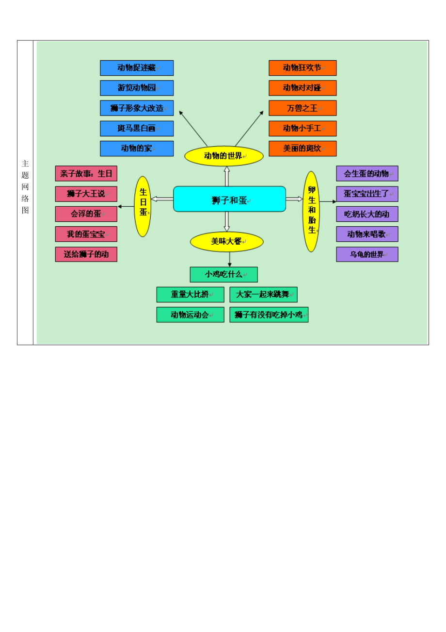 以蛋为主题网络图图片