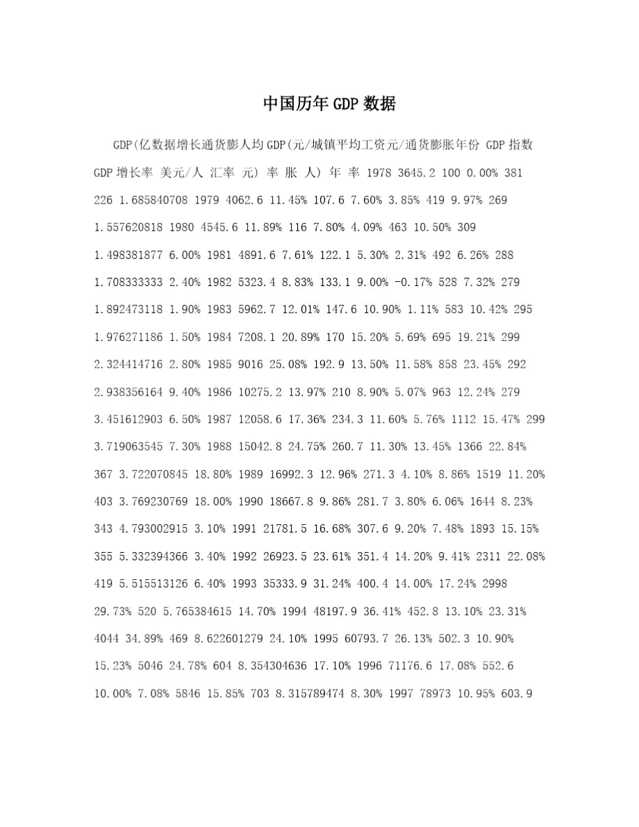 中国历年GDP数据_第1页