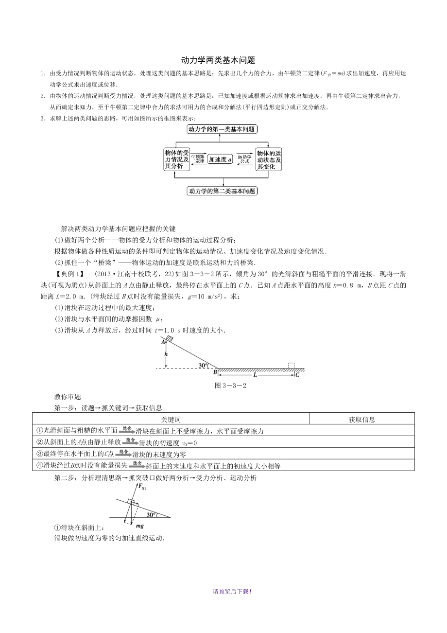 动力学两类基本问题_第1页