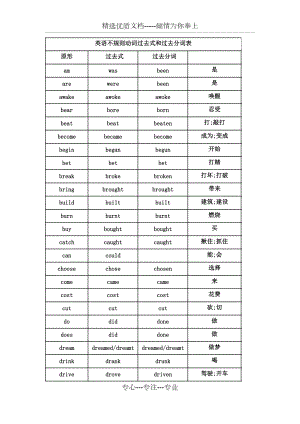 初中英语不规则动词过去式和过去分词表(共4页)