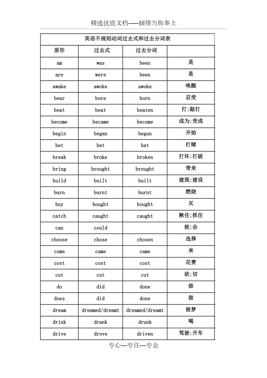 初中英语不规则动词过去式和过去分词表(共4页)_第1页