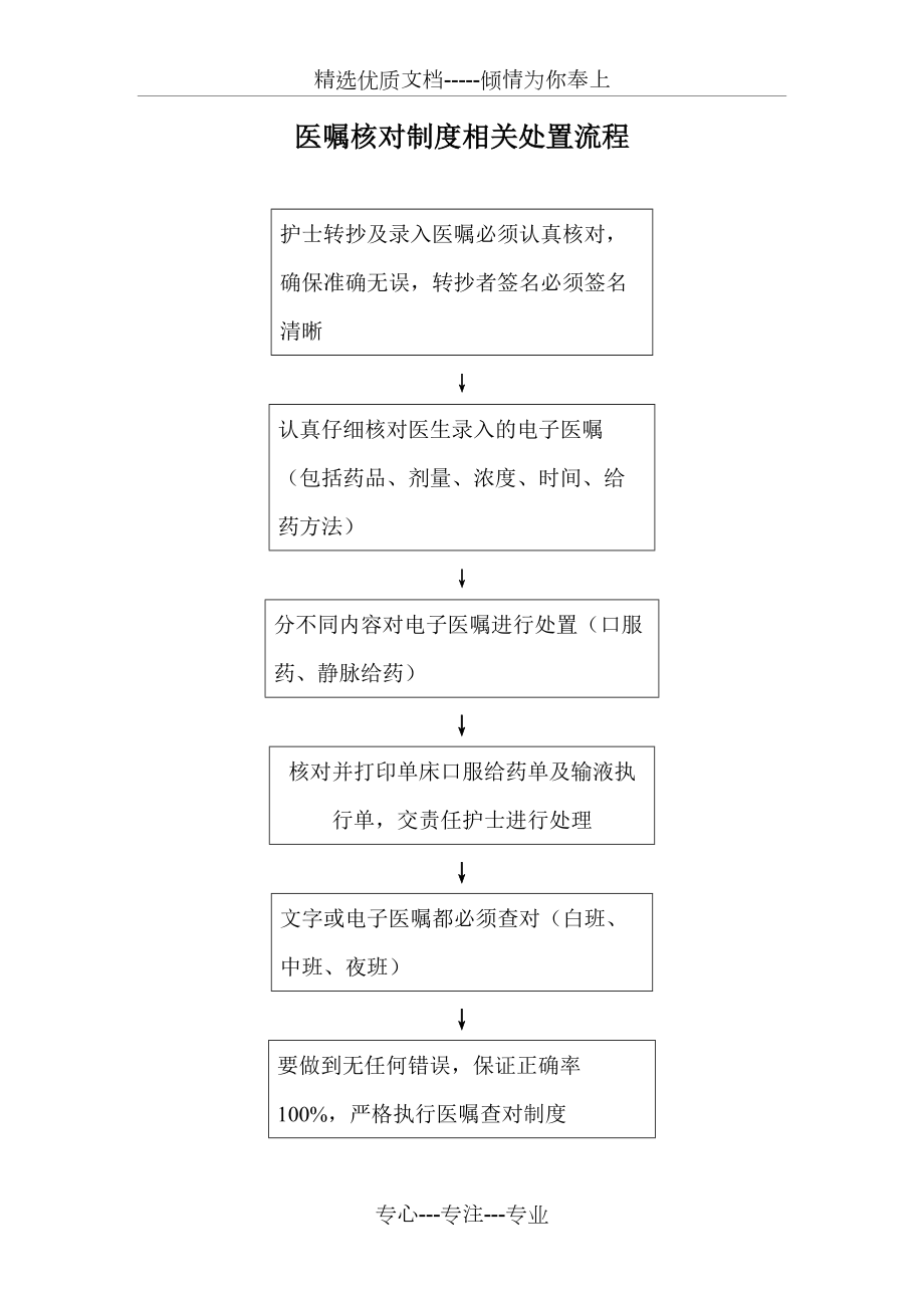 医嘱核对和处理流程图图片