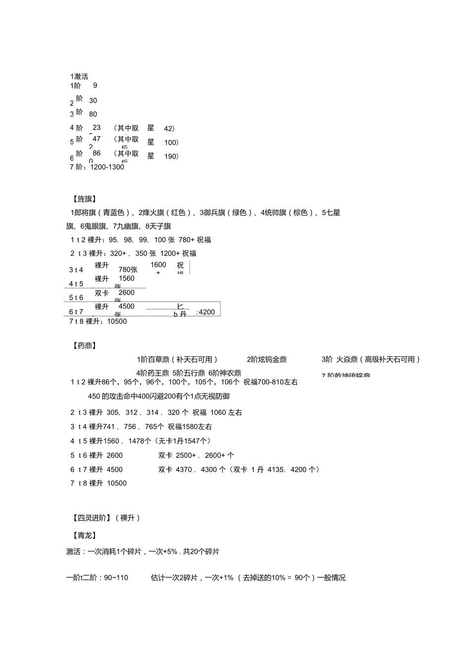 战龙三国所有进阶数据