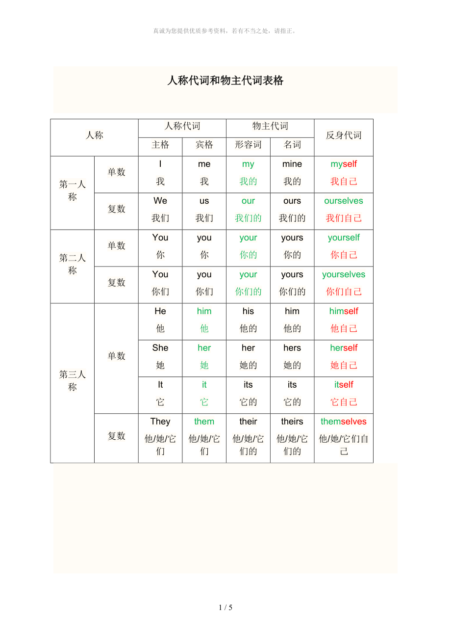 人稱代詞和物主代詞表格