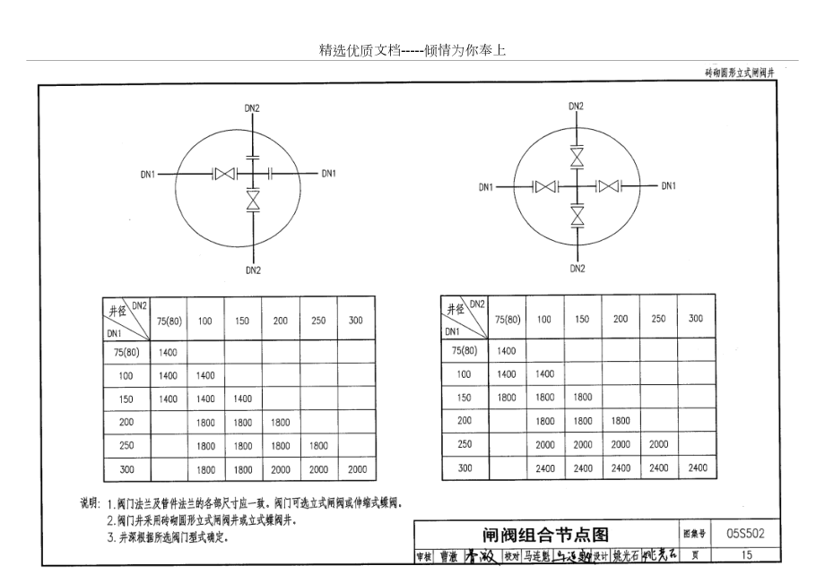 阀门井图集(共5页)_第1页