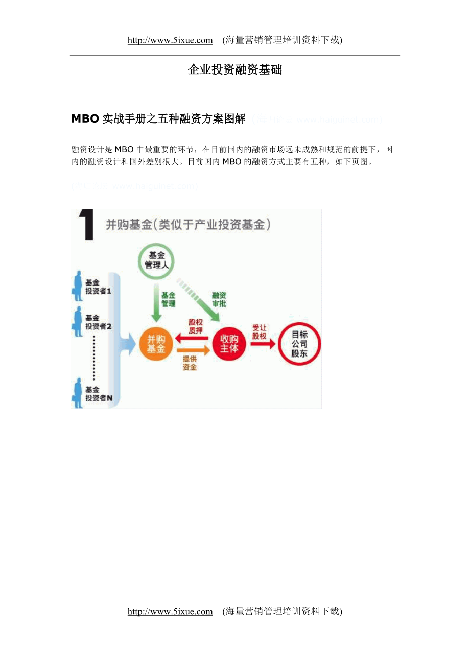 融資系列資料A12－－企業(yè)投資融資基礎(chǔ)[共33頁]_第1頁