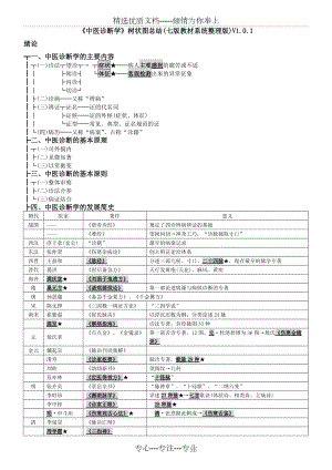《中医诊断学》树状图总结(七版教材系统整理版)V1.0.1ed(共80页)