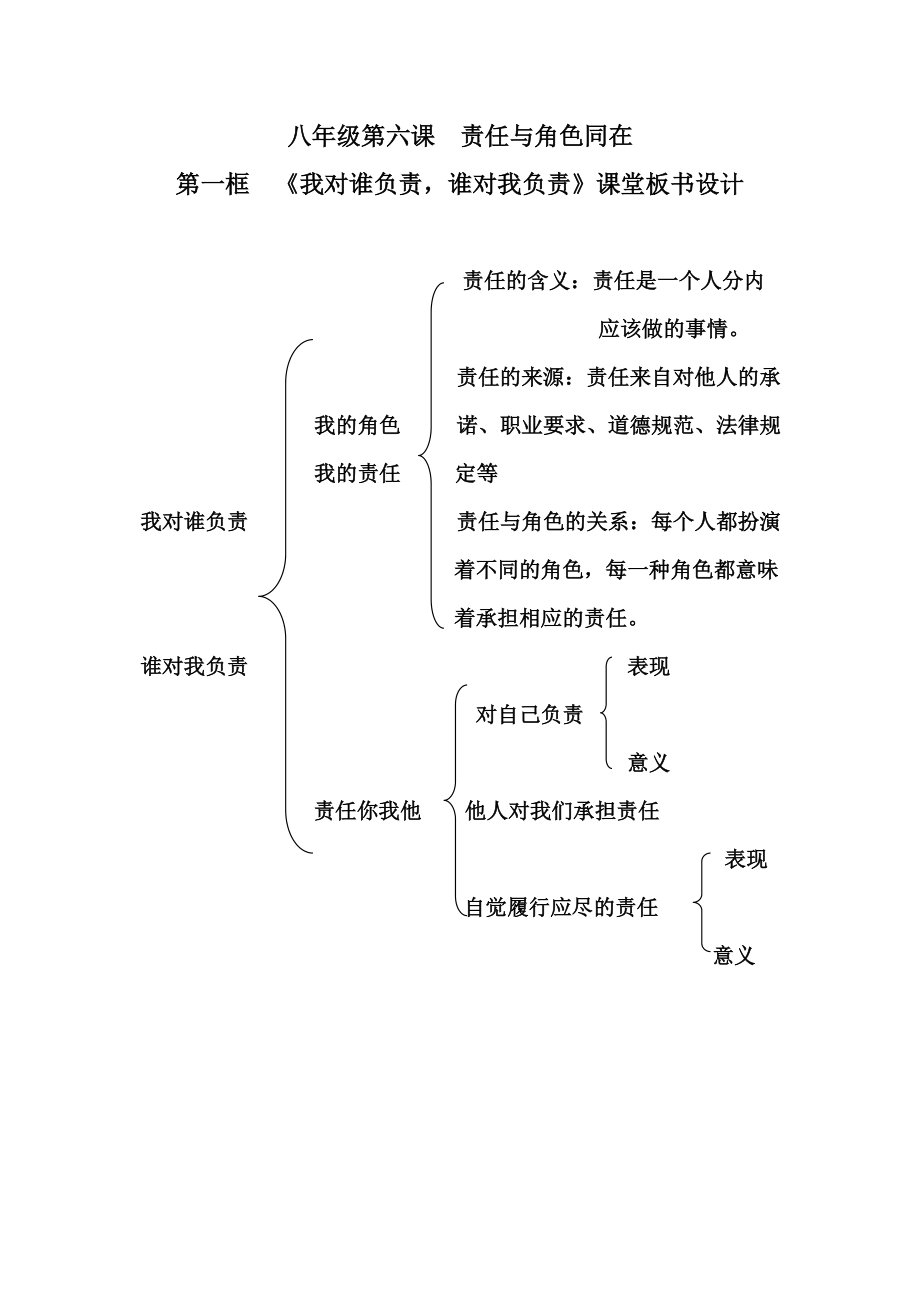 《我對誰負(fù)責(zé)誰對我負(fù)責(zé)》板書設(shè)計_第1頁