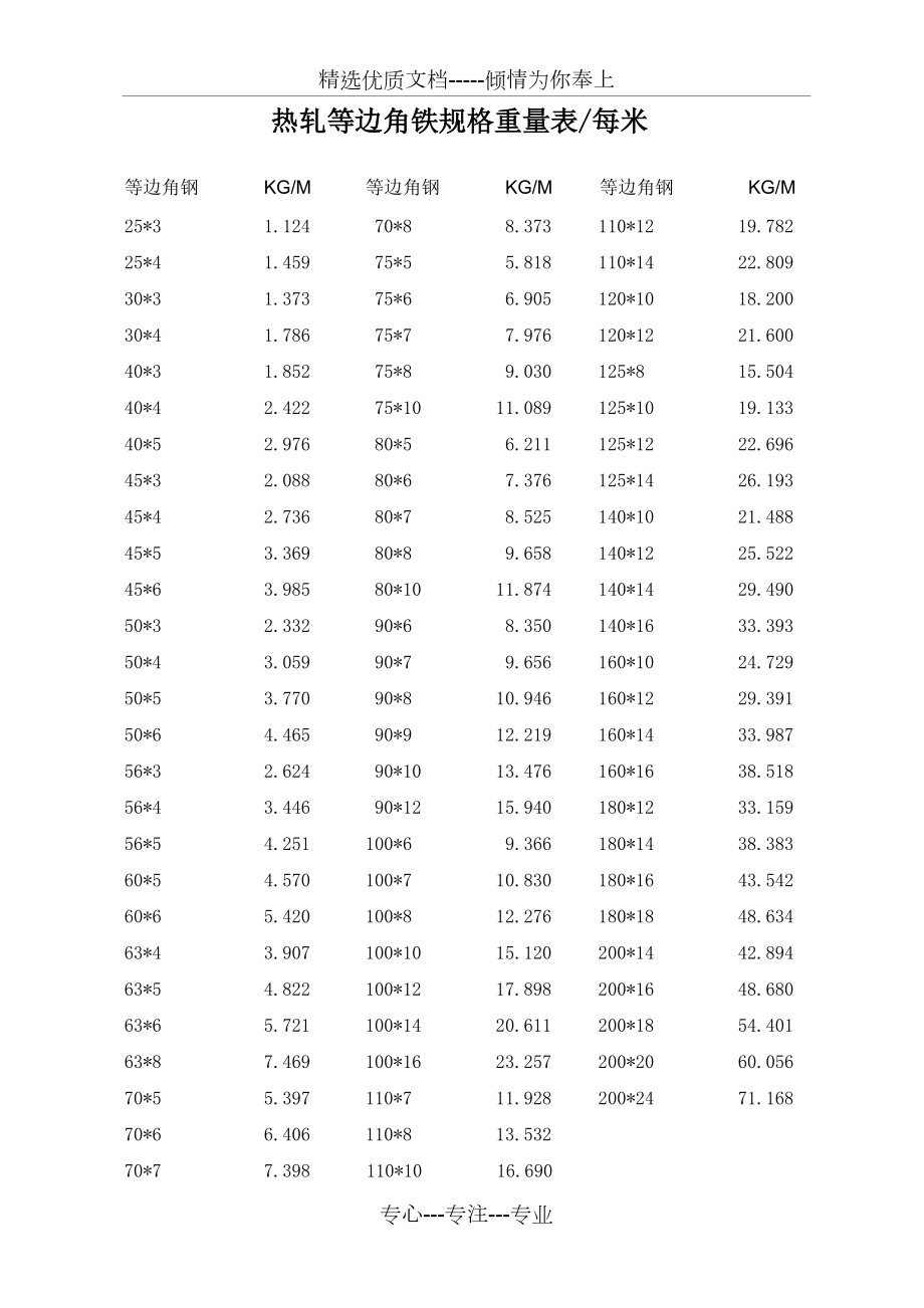 角铁理论重量表(共7页)_第1页