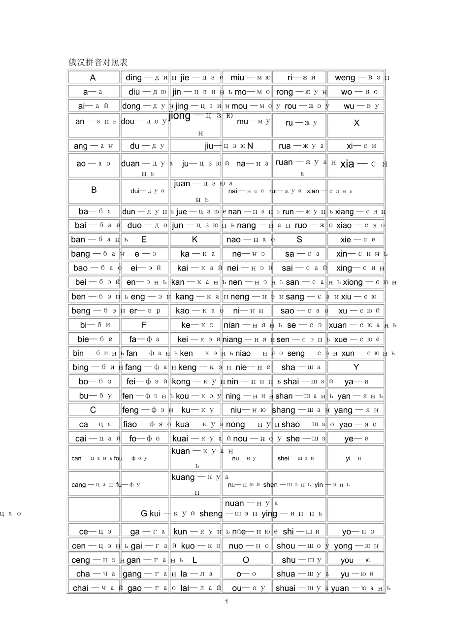 中俄汉语拼音对照表图片