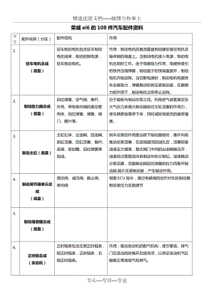 荣威ei6汽车配件资料(共18页)