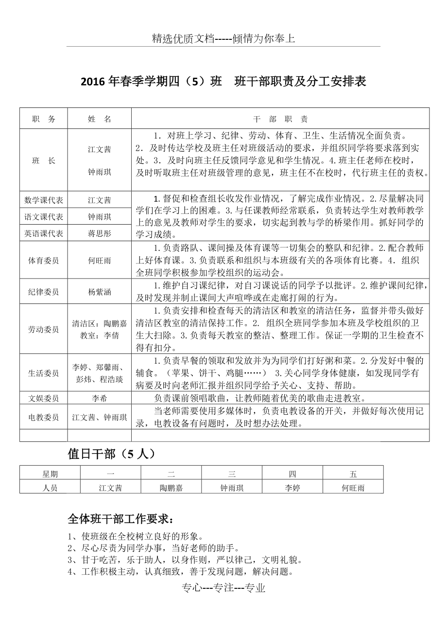 班干部职责及分工安排表(共2页)_第1页