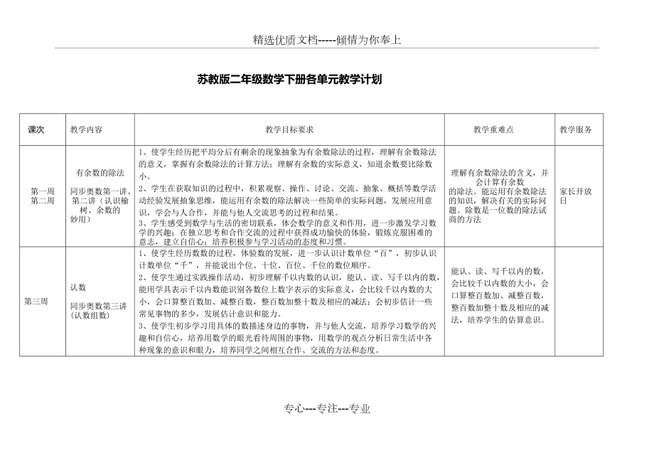 苏教版二年级数学下册各单元教学计划(共5页)_第1页