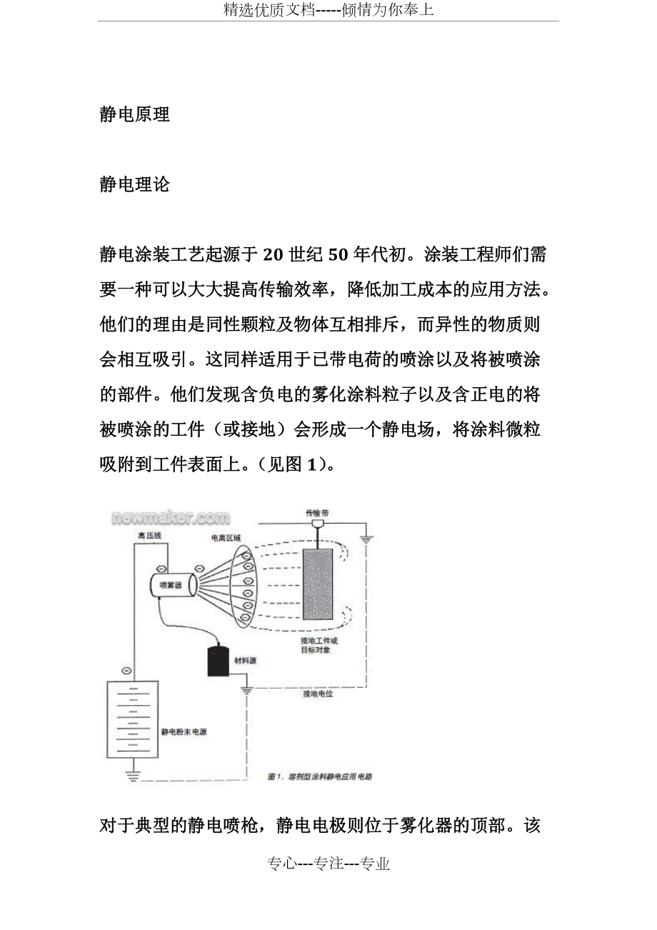 静电喷涂工艺(共28页)_第1页