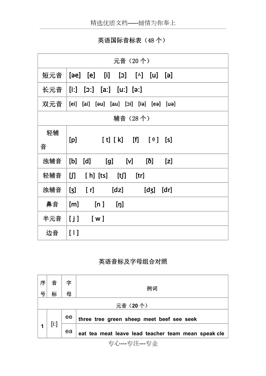 英语国际音标表及字母组合对照共7页