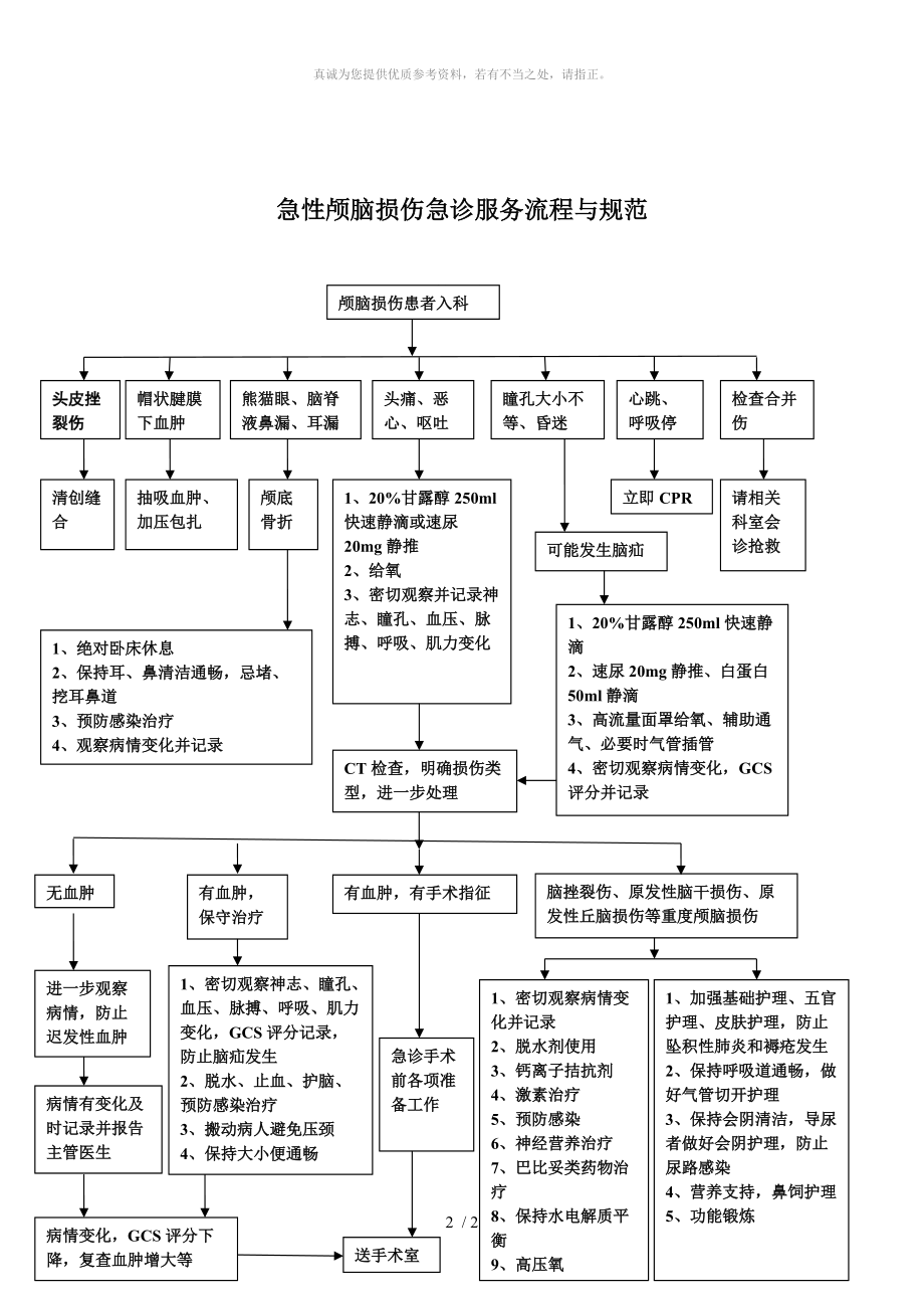 急性颅脑损伤抢救流程