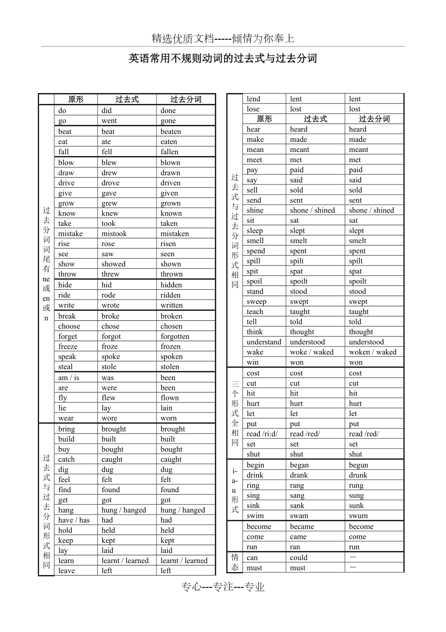 英语最常用不规则动词的过去式与过去分词归纳(共3页)