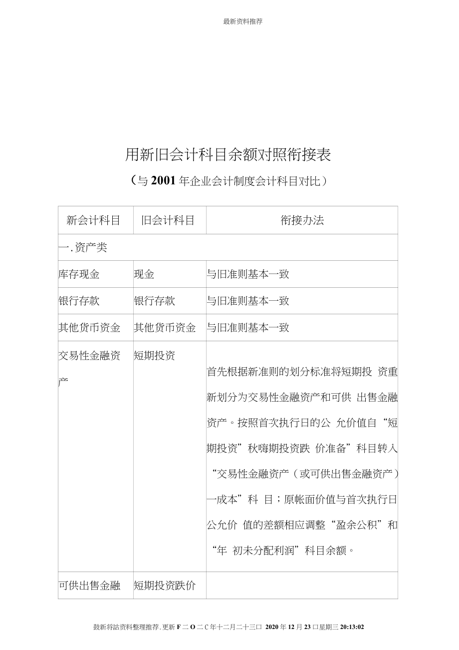 新旧会计科目余额对照衔接表汇编_第1页