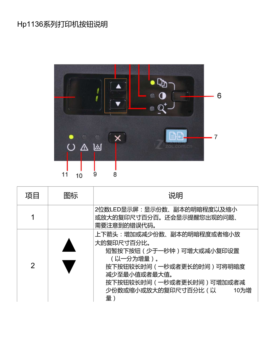 打印机上的按钮图解图片