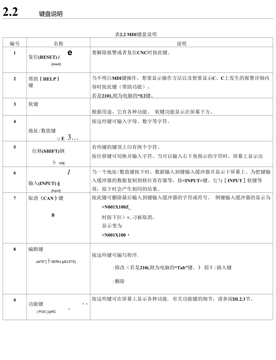 cnc加工中心发那科各按键功能说明