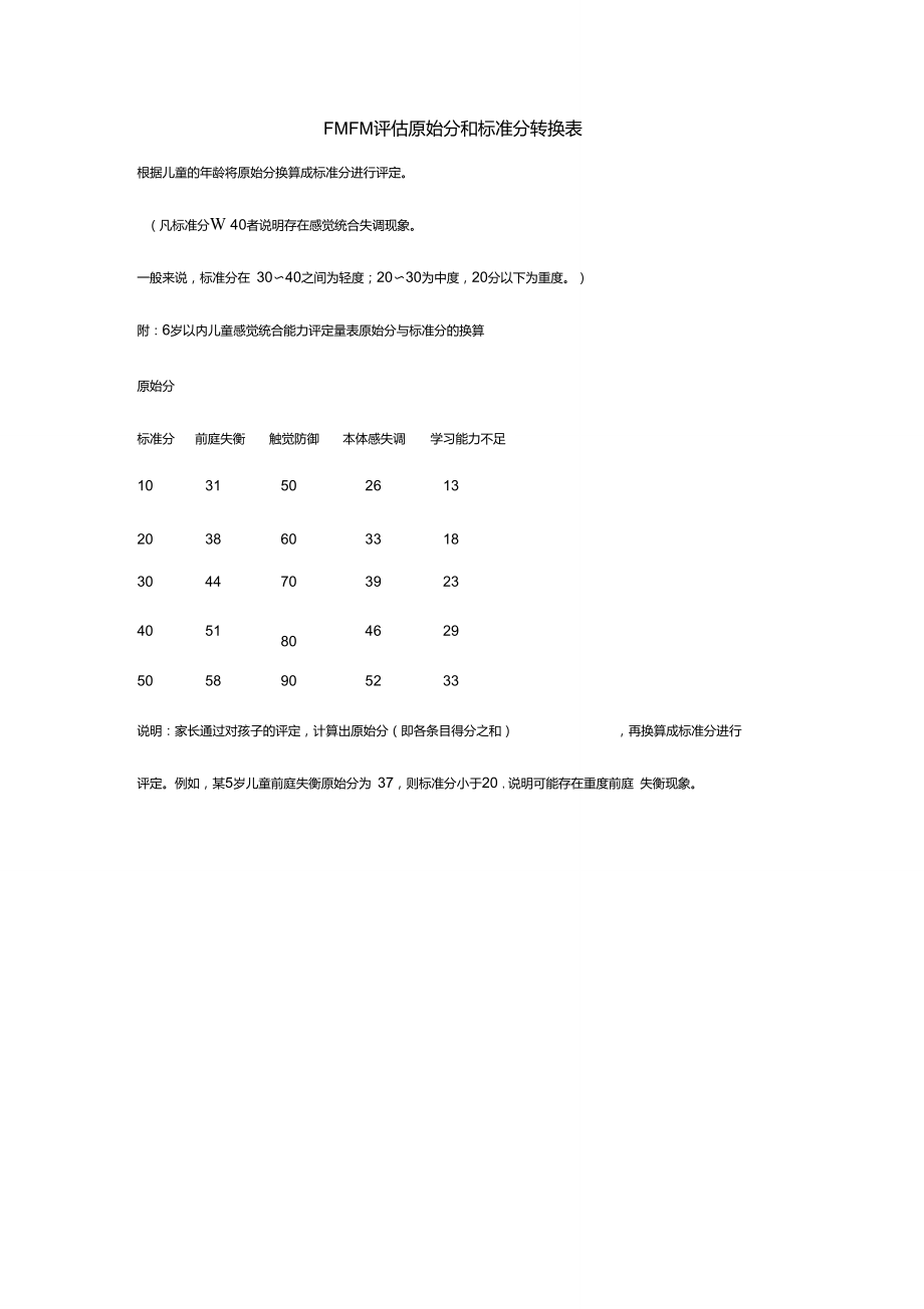 FMFM评估原始分和标准分转换表_第1页