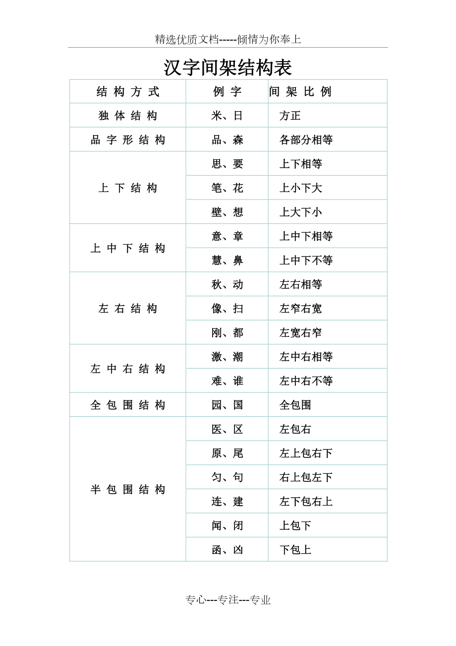 一年级汉字结构分类表共1页