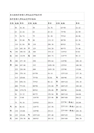 鋼骨架聚乙稀電熔管件價格表