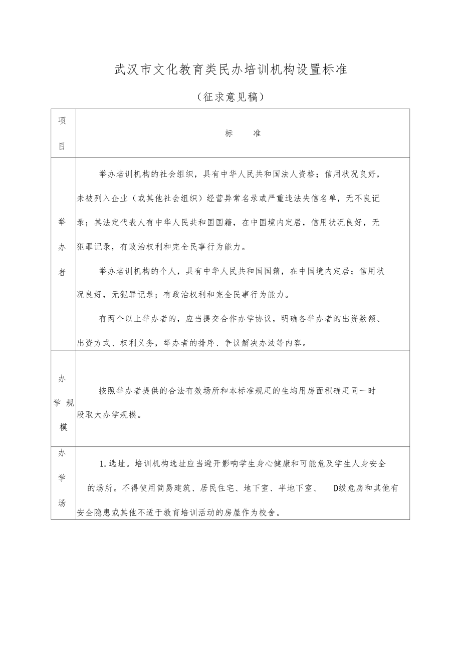 武汉文化教育类民办培训机构设置标准_第1页