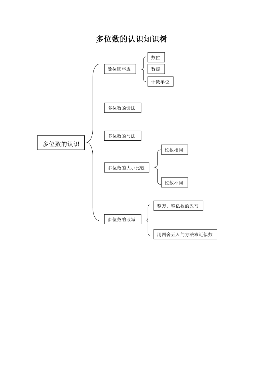 树状思维导图怎么画图片