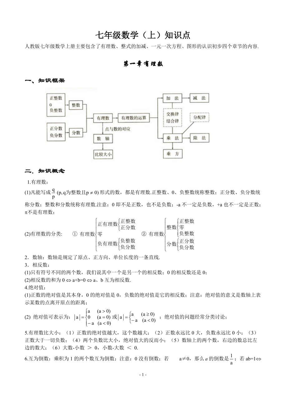 初中数学知识点总结_第1页