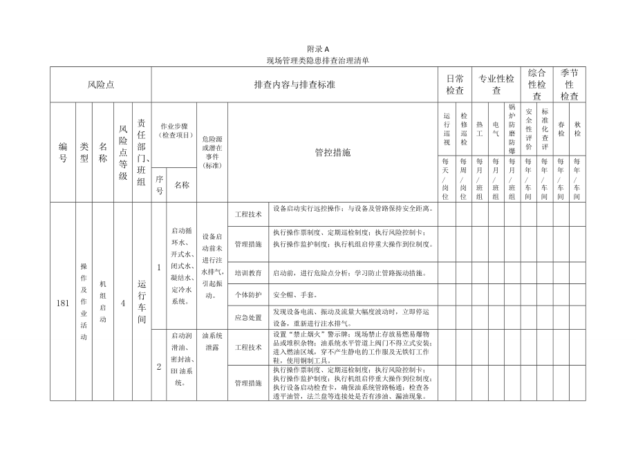 隐患排查（运行车间）_第1页