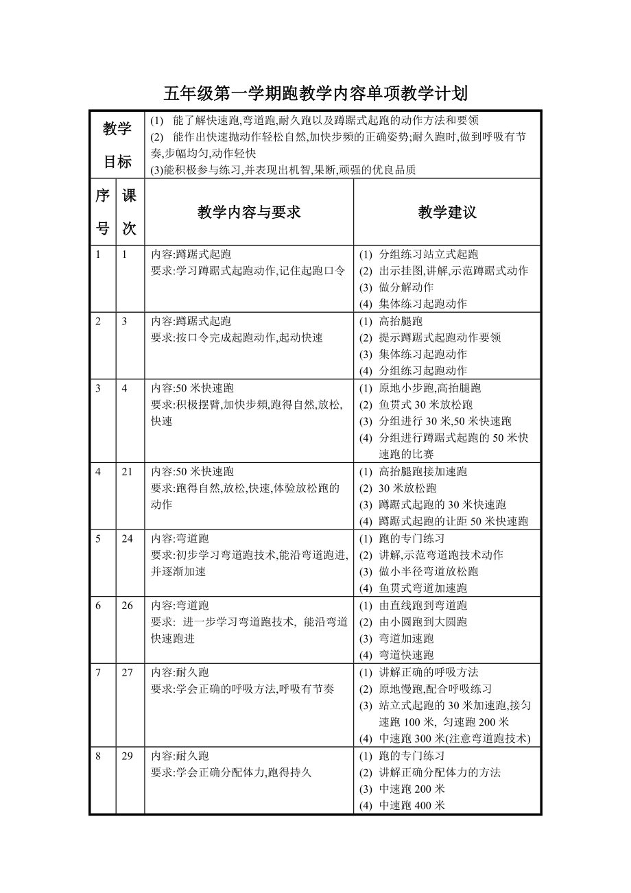 五年级第一学期跑教学内容单项教学计划_第1页