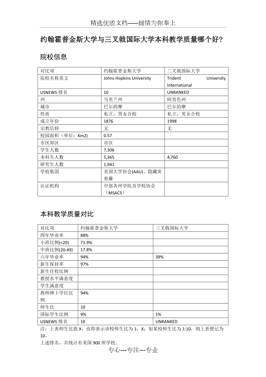 约翰霍普金斯大学与三叉戟国际大学本科教学质量对比(共1页)_第1页