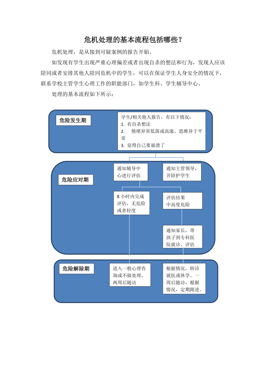 危机处理的基本流程包括哪些